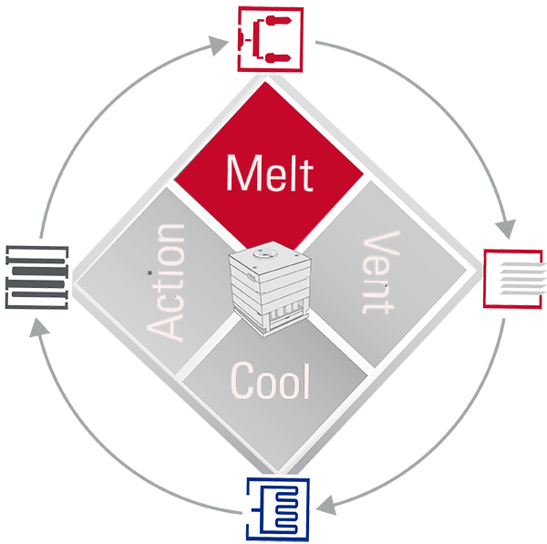 MOLD-Lifecycle-Square-MELT