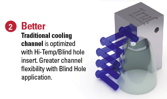 DATE INSERT COOLING-CHANNEL-1