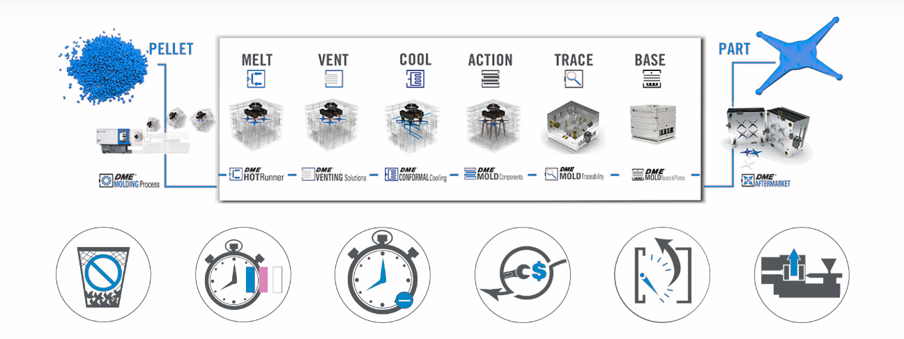 DME PELLET TO PART 2020-ext