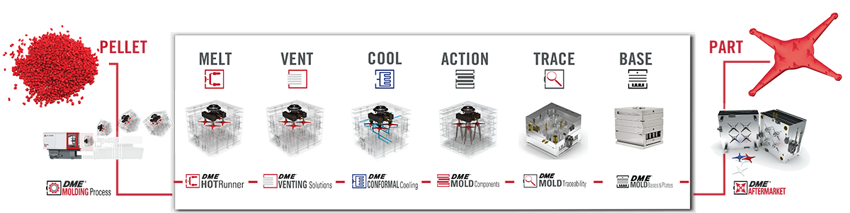 DME PELLET TO PART 2020-ext