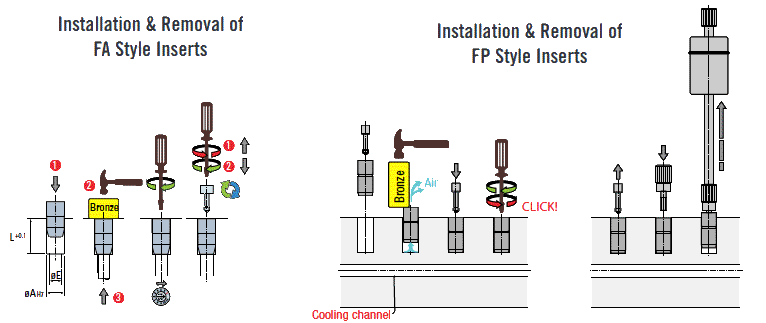 cumsa-mdi-instructions