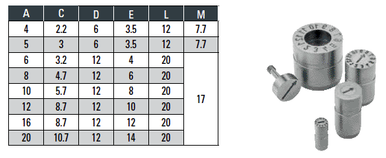 cumsa-mdi-grouping