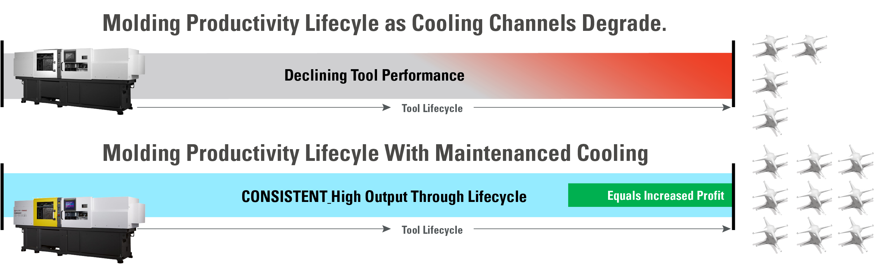 TRUCOOL-tool lifecycle