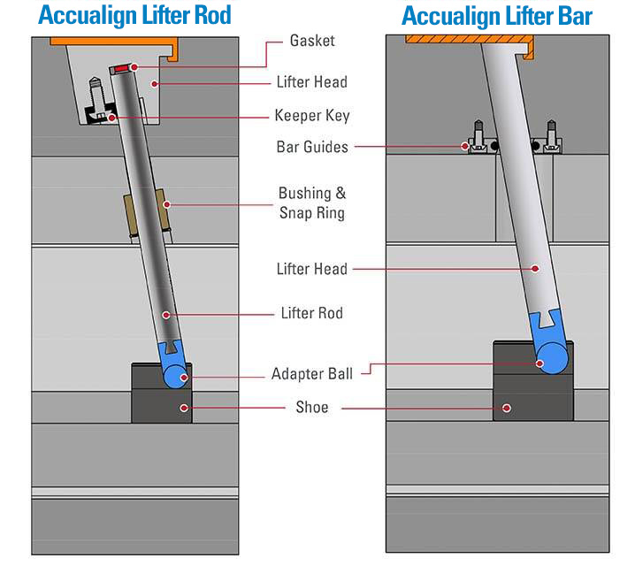 Accualign side-by-side