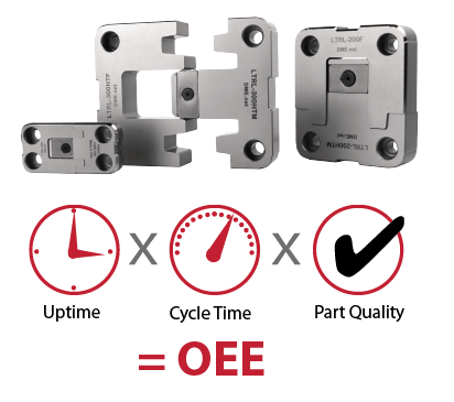 OEE and LifeTime Locks