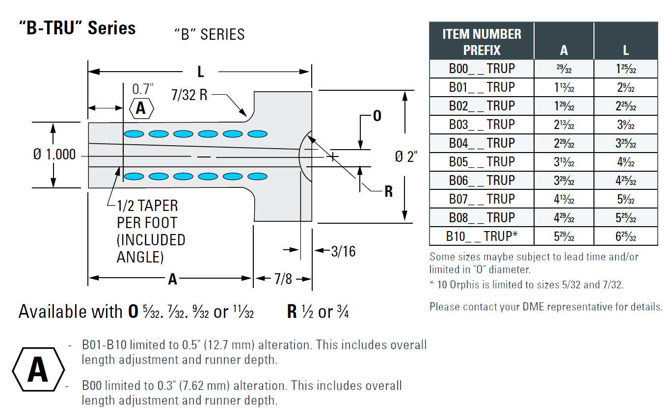 Cooled Sprue Bushing Data