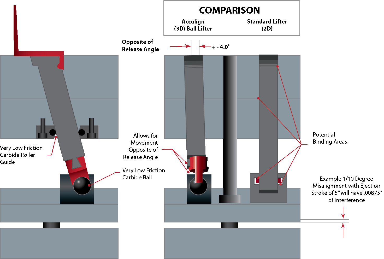 acculign-bar-only-compariosn