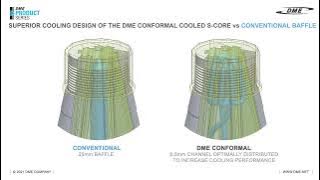 Conformal Cooling Score