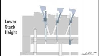 DR-Series Double Rack Lifter Systems